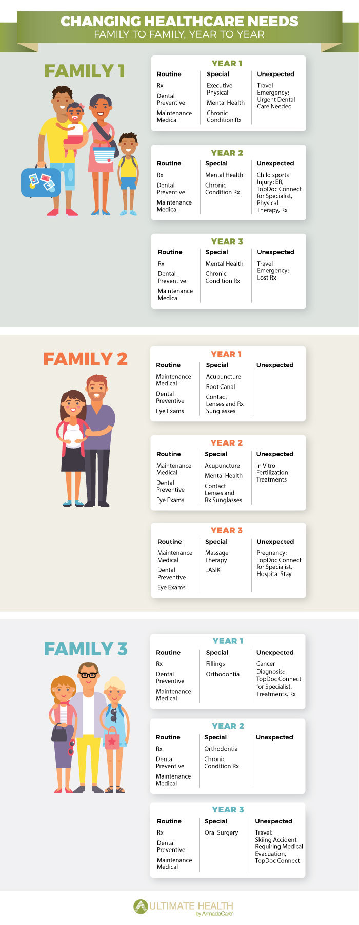 uhchanginghealthcareneedsinfographic700