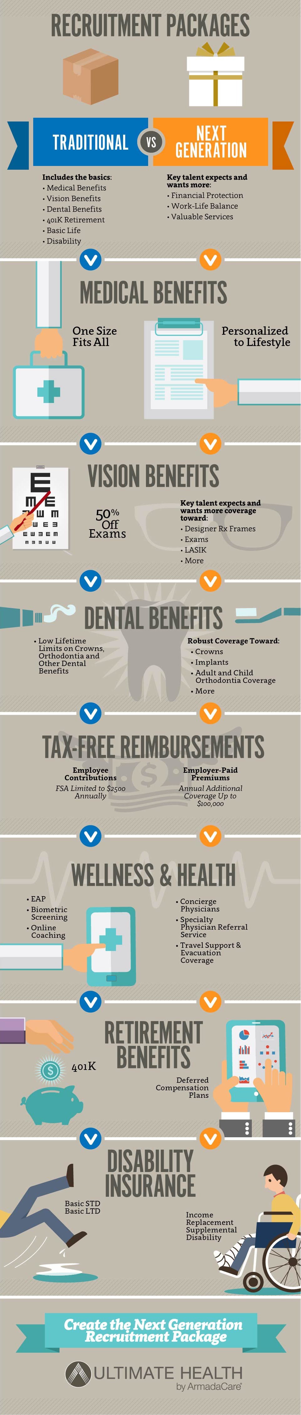 Recruitment Packages - Traditional vs. Next Generation