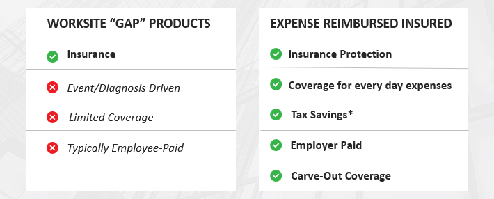 supplemental health insurance